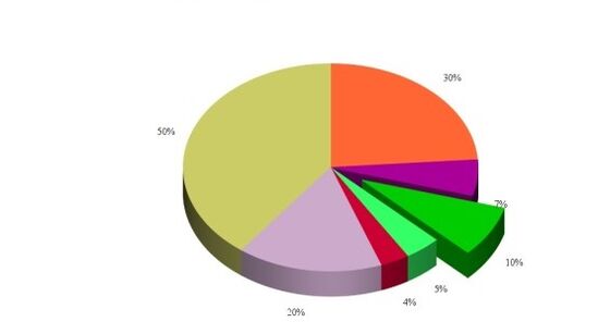 Estatísticas das causas do desenvolvemento da artrose da articulación do xeonllo